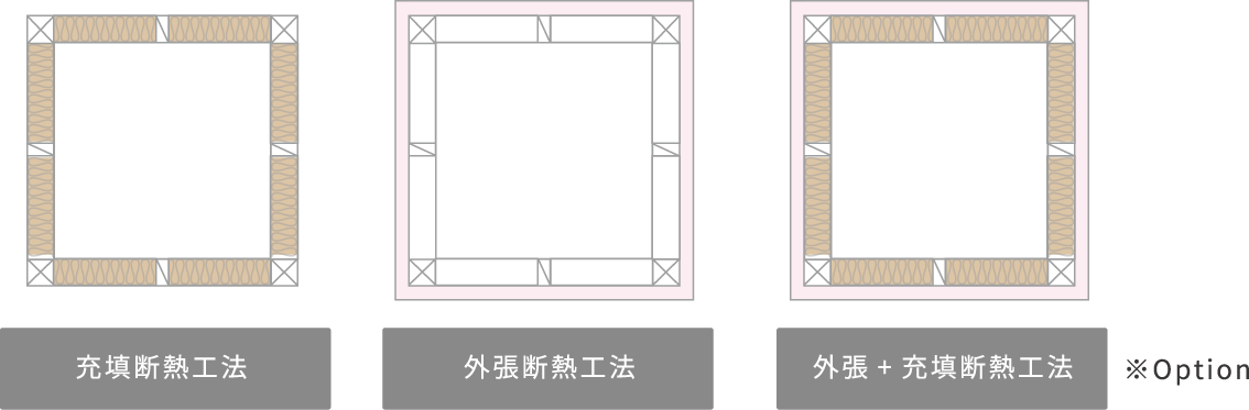 充填断熱工法 外張断熱工法 外張+充填断熱工法