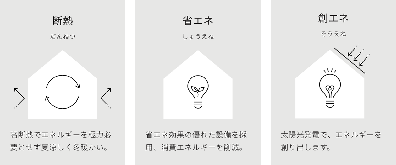 断熱／省エネ／創エネ