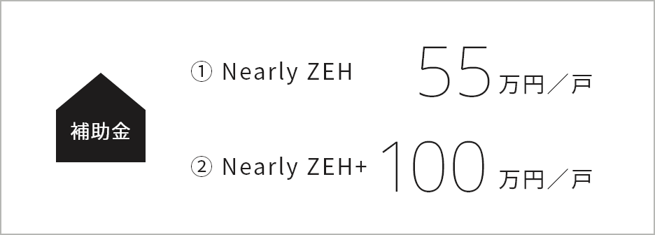 補助金 ①Nearly ZEH 55万円/戸, ②Nearly ZEH+ 100万円/戸